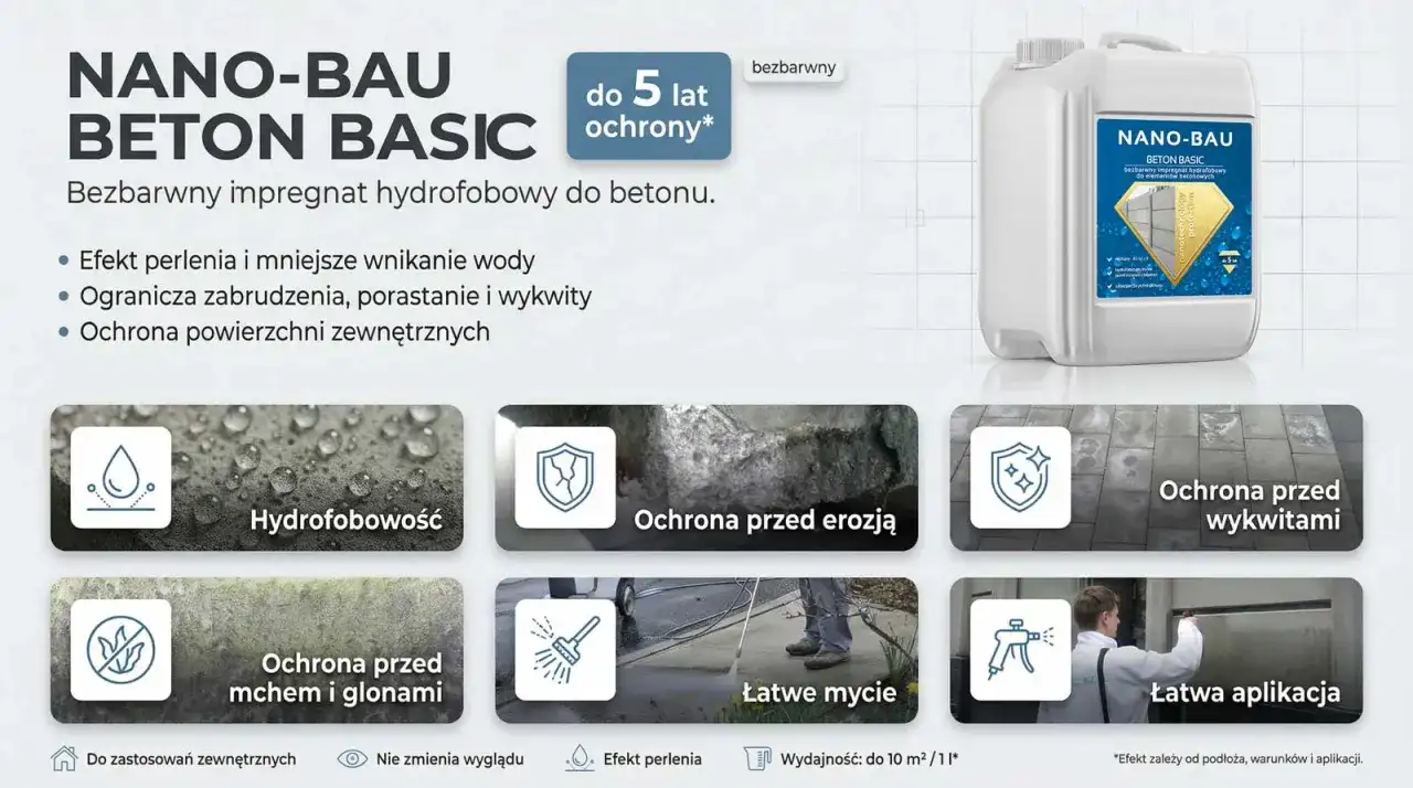 Zabezpieczenie betonu przed wodą z NANO-BAU BETON BASIC. Impregnat zapewnia hydrofobowość, ochronę przed erozją, mchem i wykwitami.
