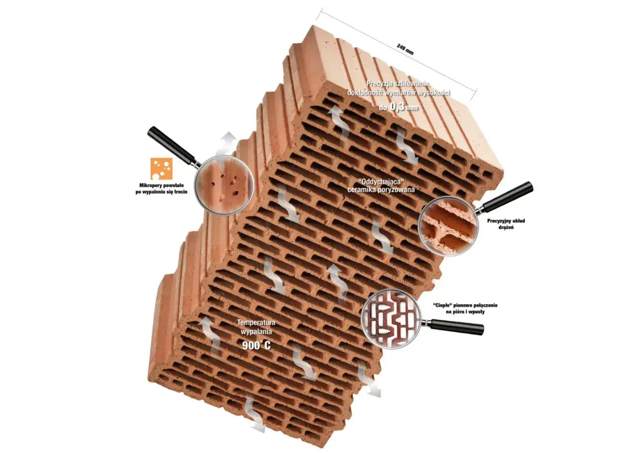Porotherm – innowacyjny pustak ceramiczny z mikroporami, precyzyjnie szlifowany, wypalany w 900°C.